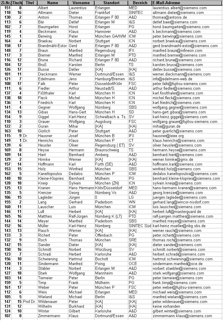 3_Teilnehmerliste.gif