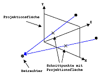 Bild aus 3D-Grafikprogrammierung